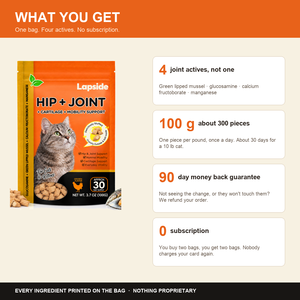 What you get: 4 actives, 100 g, 90-day guarantee, no subscription